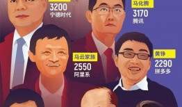 吃瓜财富,揭秘娱乐圈的财富密码