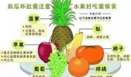 烂瓜吃坏肚子,警惕食品安全问题